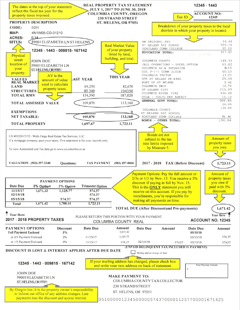 Columbia County, Oregon Official Website Understanding your Property